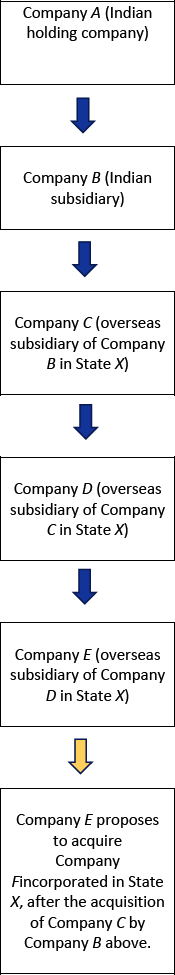 layering of companies_2